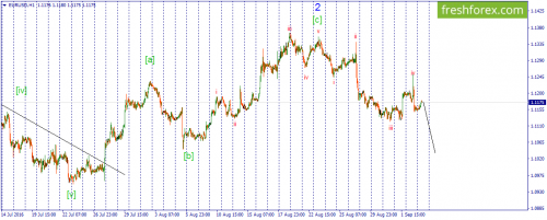 forex-wave-05-09-2016-1.png