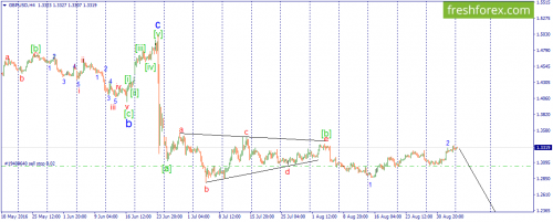 forex-wave-05-09-2016-2.png