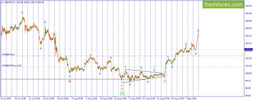 forex-wave-05-09-2016-3.png