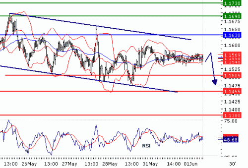 USDCHF20100601.GIF