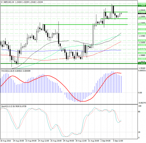 forex-analysis-gbpusd-06-09-2016.jpg