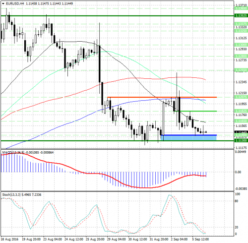forex-analysis-eurusd-06-09-2016.jpg
