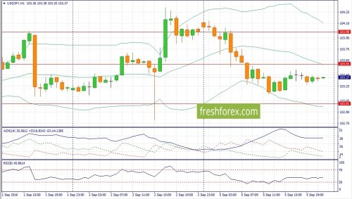 forex-fundamental-analysis-06-09-2016-3.jpg