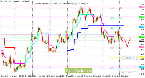 forex-trading-06-09-2016-1.png