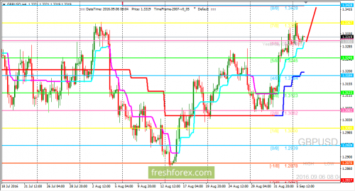 forex-trading-06-09-2016-2.png