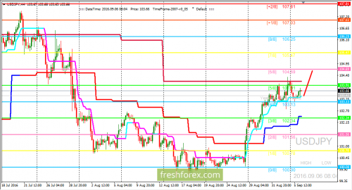 forex-trading-06-09-2016-3.png