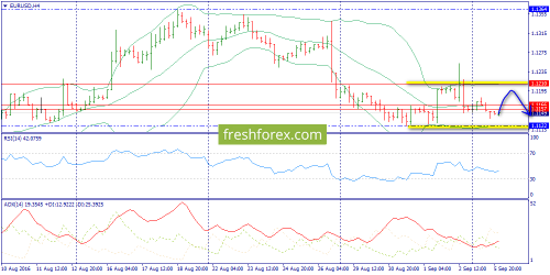 forex-trend-06-09-2016-2.png