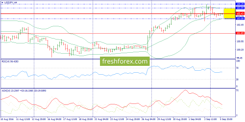 forex-trend-06-09-2016-8.png
