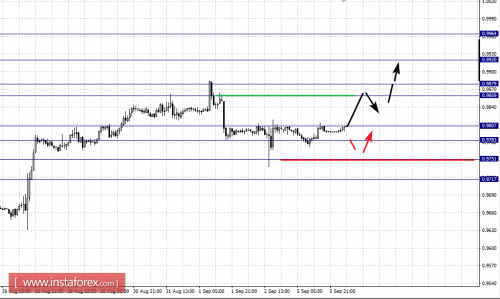 forex-fractal-analysis-06-09-2016-3.png