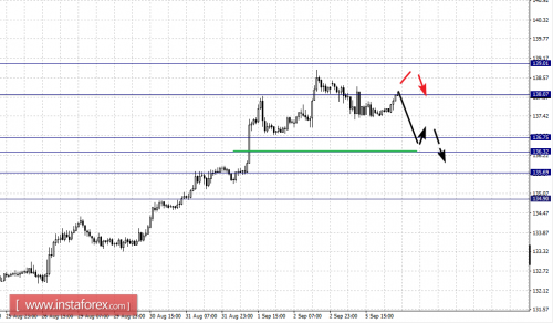 forex-fractal-analysis-06-09-2016-8.png