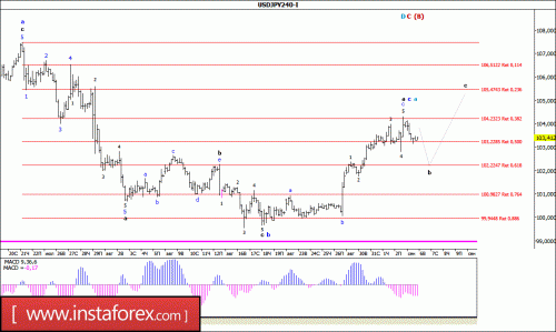 forex-wave-analysis-06-09-2016-4.gif