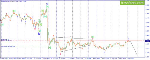 forex-wave-06-09-2016-2.png