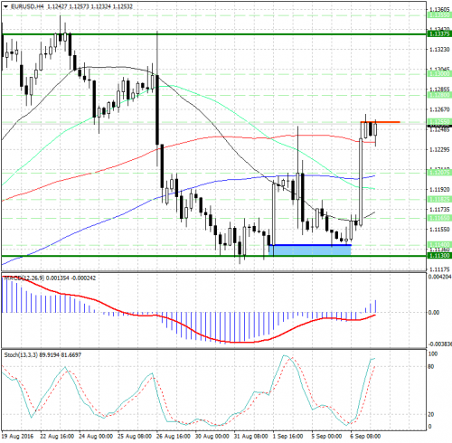 forex-analysis-eurusd-07-09-2016.jpg