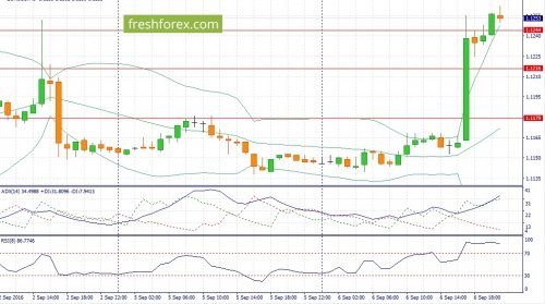 forex-fundamental-analysis-07-09-2016-1.jpg