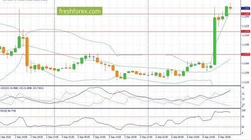 forex-fundamental-analysis-07-09-2016-1.jpg