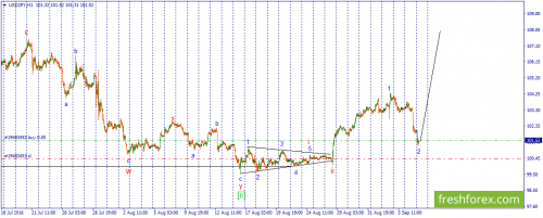 forex-wave-07-09-2016-3.png