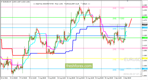 forex-trading-07-09-2016-1.png