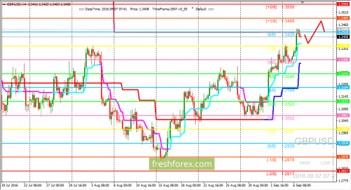 forex-trading-07-09-2016-2.png