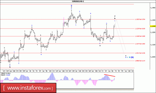 forex-wave-analysis-07-09-2016-1.gif