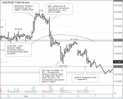 forex-usdrub-07-09-2016.png