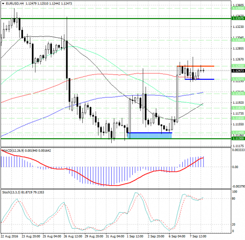 forex-analysis-eurusd-08-09-2016.jpg