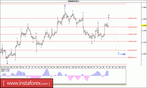 forex-wave-analysis-08-09-2016-1.gif