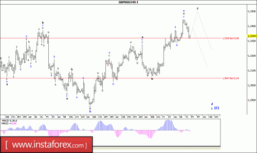 forex-wave-analysis-08-09-2016-2.gif