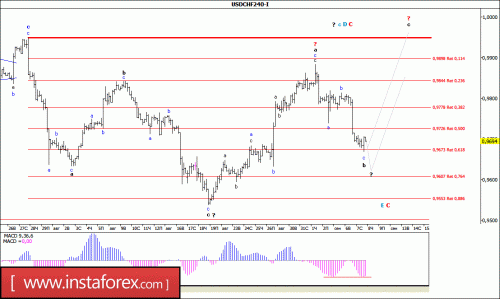 forex-wave-analysis-08-09-2016-3.gif