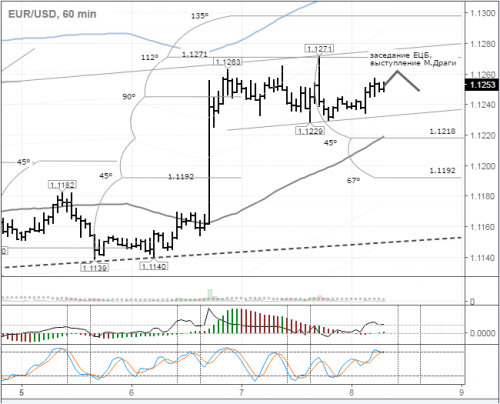 forex-eurusd-08-09-2016.png