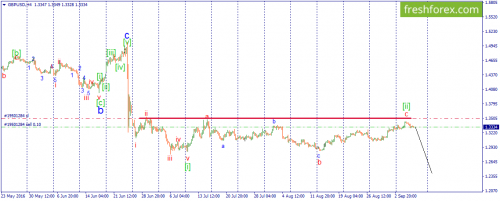 forex-wave-08-09-2016-2.png