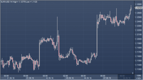 forex-cfd-futures-08-09-2016.png