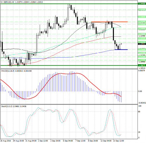 forex-analysis-gbpusd-14-09-2016.jpg