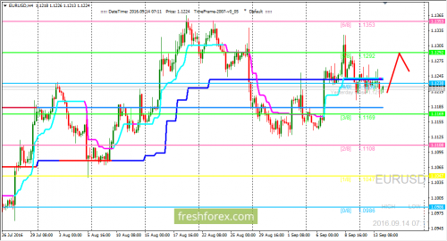 forex-trading-14-09-2016-1.png