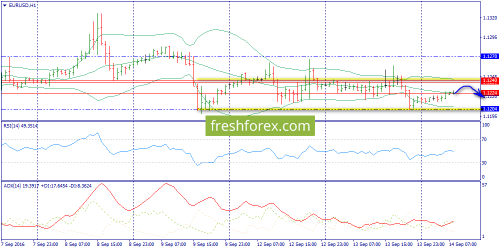 forex-trend-14-09-2016-3.png