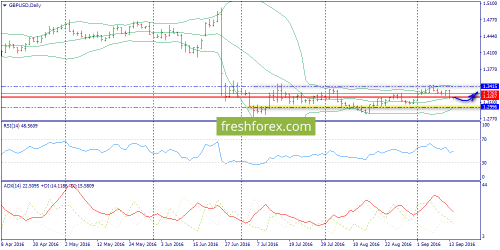 forex-trend-14-09-2016-4.png