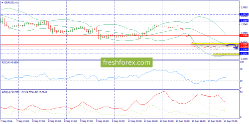 forex-trend-14-09-2016-6.png