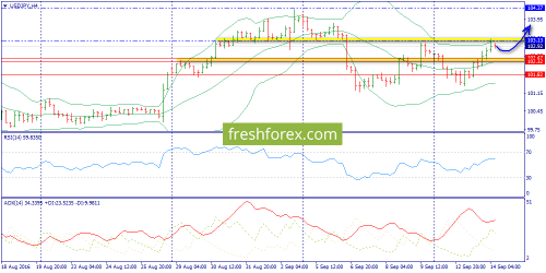 forex-trend-14-09-2016-8.png