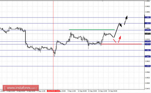 forex-fractal-analysis-14-09-2016-3.png