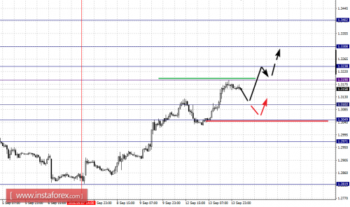 forex-fractal-analysis-14-09-2016-5.png