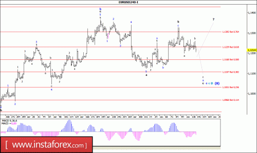 forex-wave-analysis-14-09-2016-1.gif