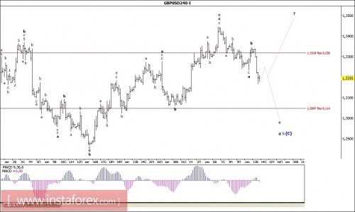 forex-wave-analysis-14-09-2016-2.jpg