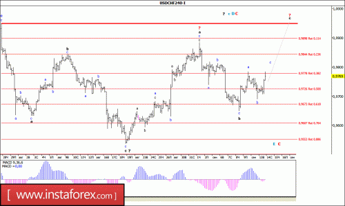 forex-wave-analysis-14-09-2016-3.gif
