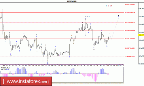 forex-wave-analysis-14-09-2016-4.gif