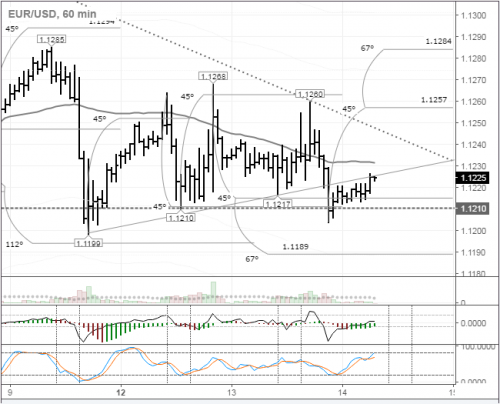 forex-eurusd-14-09-2016.png