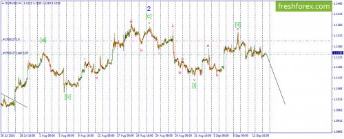 forex-wave-14-09-2016-1.png
