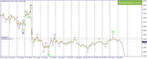 forex-wave-14-09-2016-2.png