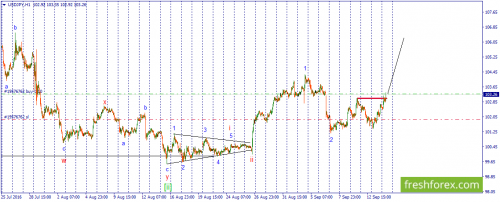 forex-wave-14-09-2016-3.png