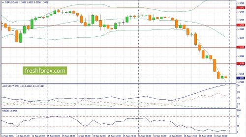 forex-fundamental-analysis-19-09-2016-2.jpg
