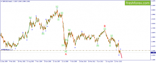 forex-wave-19-09-2016-3.png