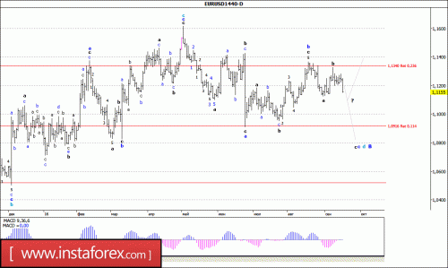forex-wave-analysis-weekly-19-09-2016-1.gif